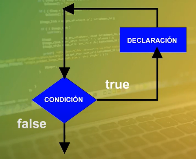 atributo> direction / dirección